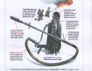 Widecombe WW1: Source: Historynet.com
